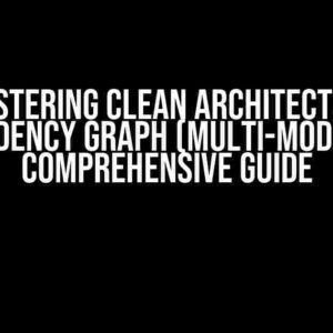 Mastering Clean Architecture Dependency Graph (Multi-module): A Comprehensive Guide